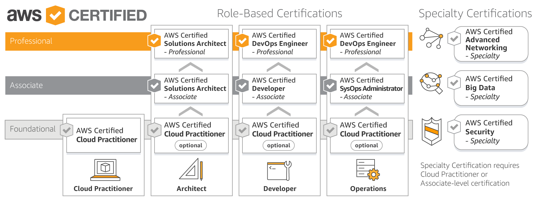 AWS_Certification